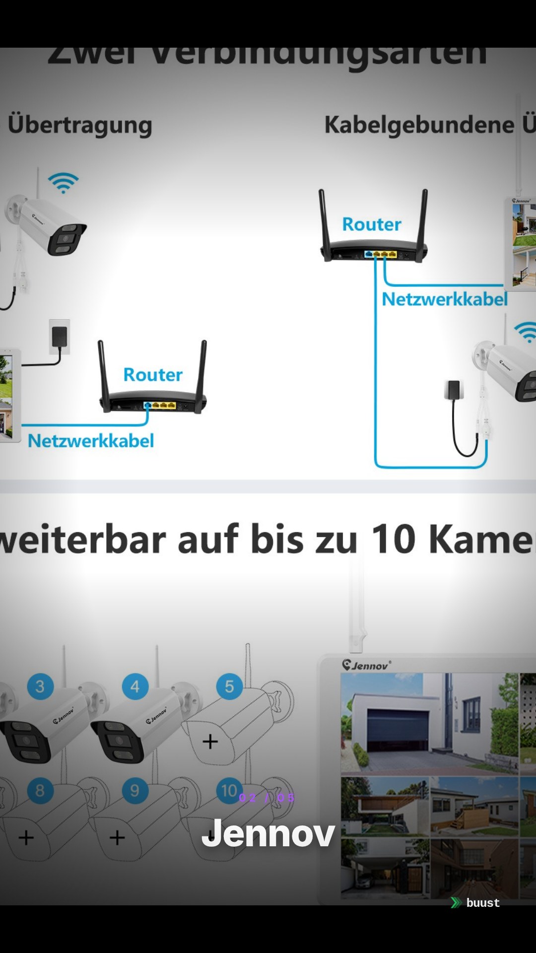 Verkaufsvideo-Beispiel für Überwachungskameras